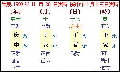 姓名屬性|免費姓名學分析